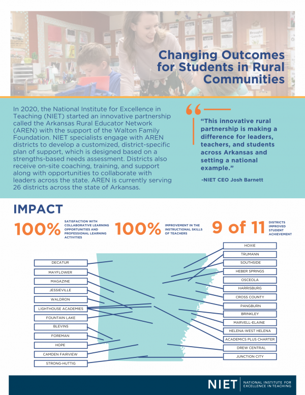 Infographic on student outcomes from NIET + AREN partnership