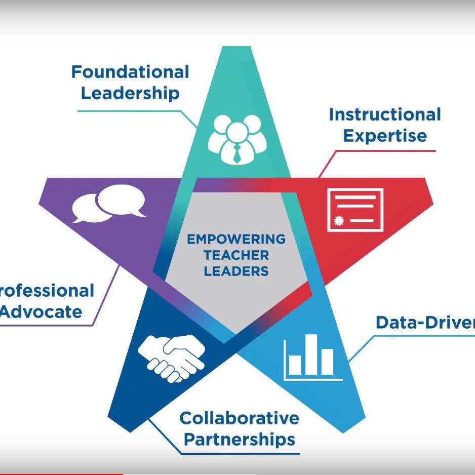 The Teacher Leadership Competencies Framework