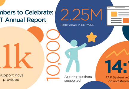 Numbers to Celebrate: NIET Annual Report