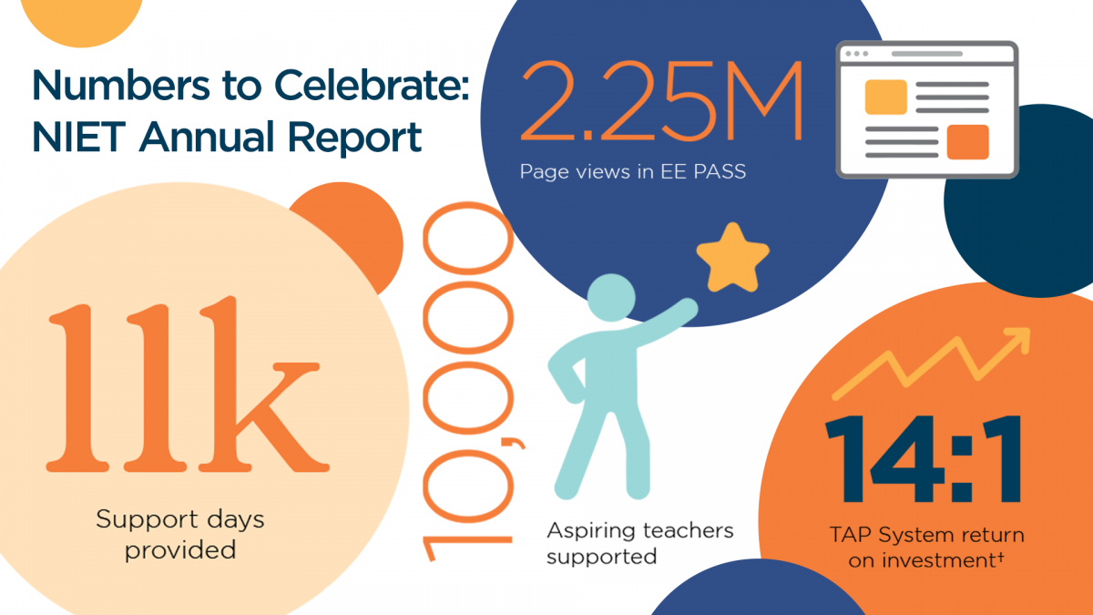 Numbers to Celebrate: NIET Annual Report