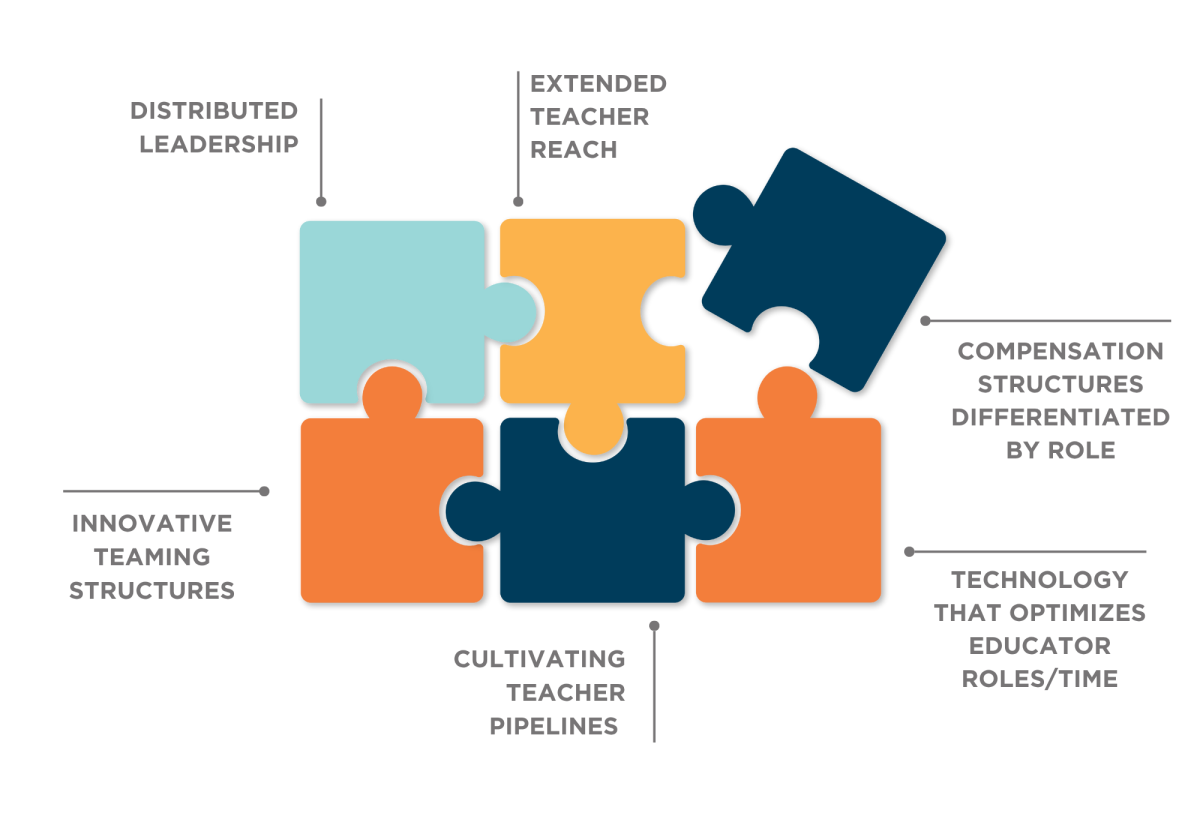 The Most Effective Lever for School Improvement Is Already in Your Building