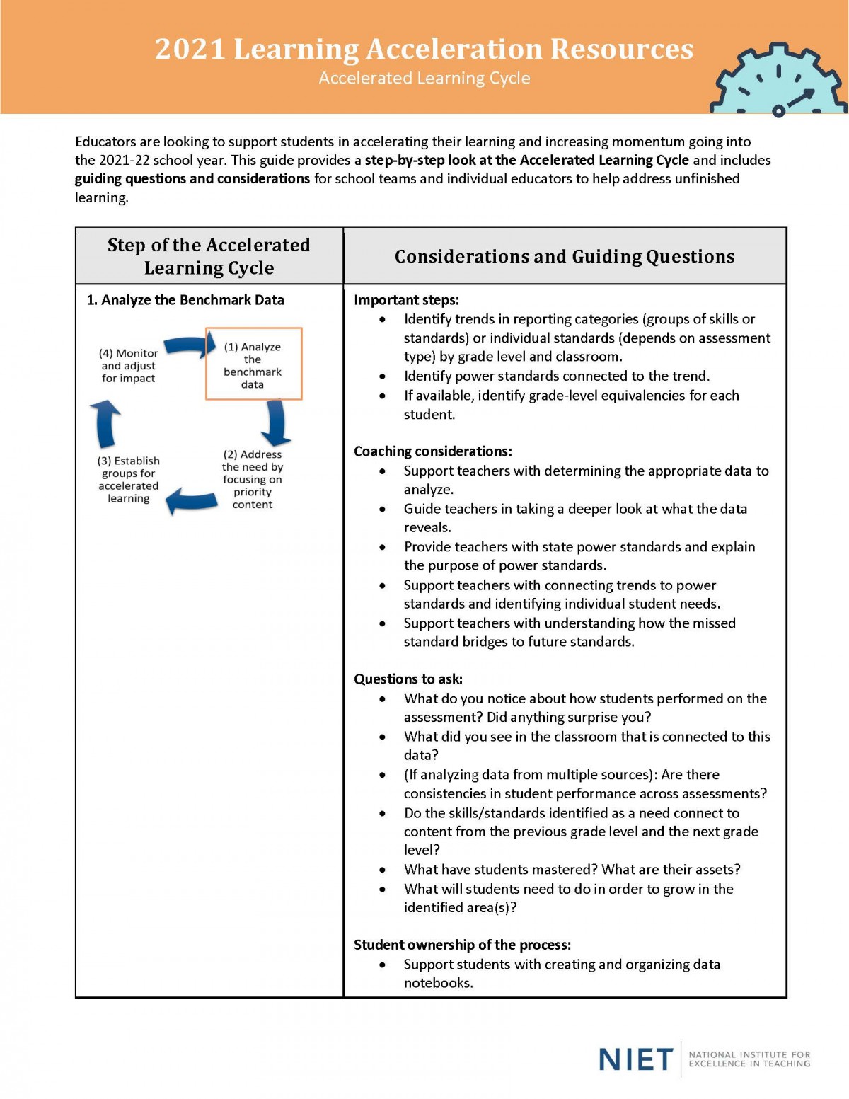 Learning Acceleration Resources