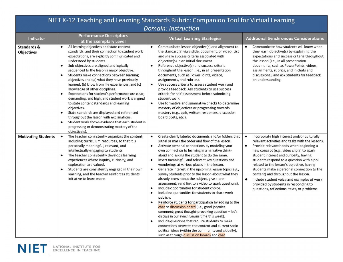 NIET Rubric Companion for Virtual Instruction