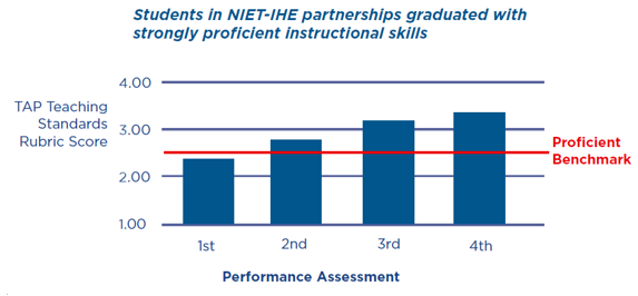 niet higher ed brief students