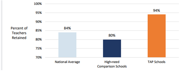 niet national teacher retention 2017