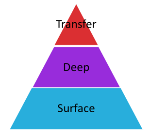 tap conference 2018 deeper learning training graphic 3