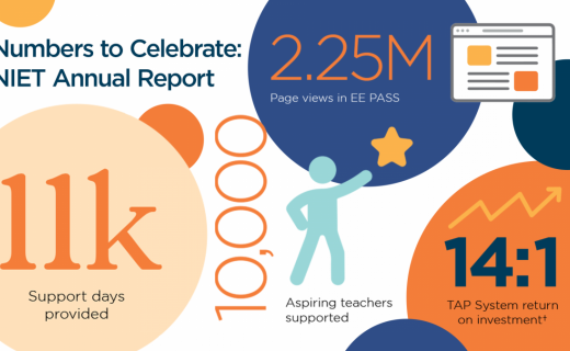 Numbers to Celebrate: NIET Annual Report